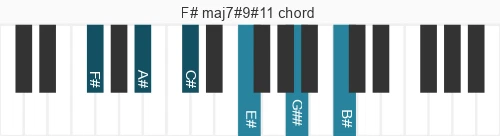 Piano voicing of chord F# maj7#9#11